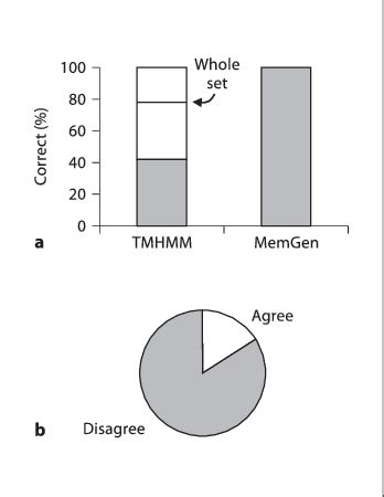 mem gen|memgen bio.